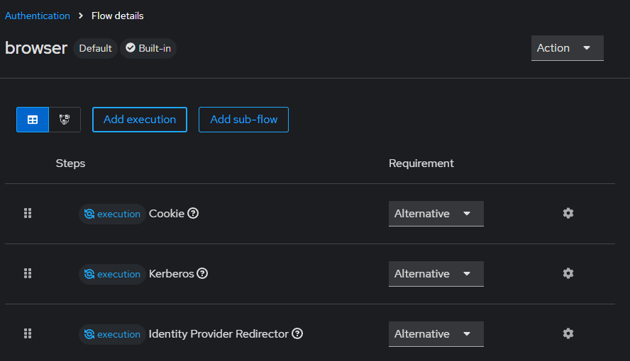 Keycloak Authentication Flows — browser flow with Kerberos execution enabled